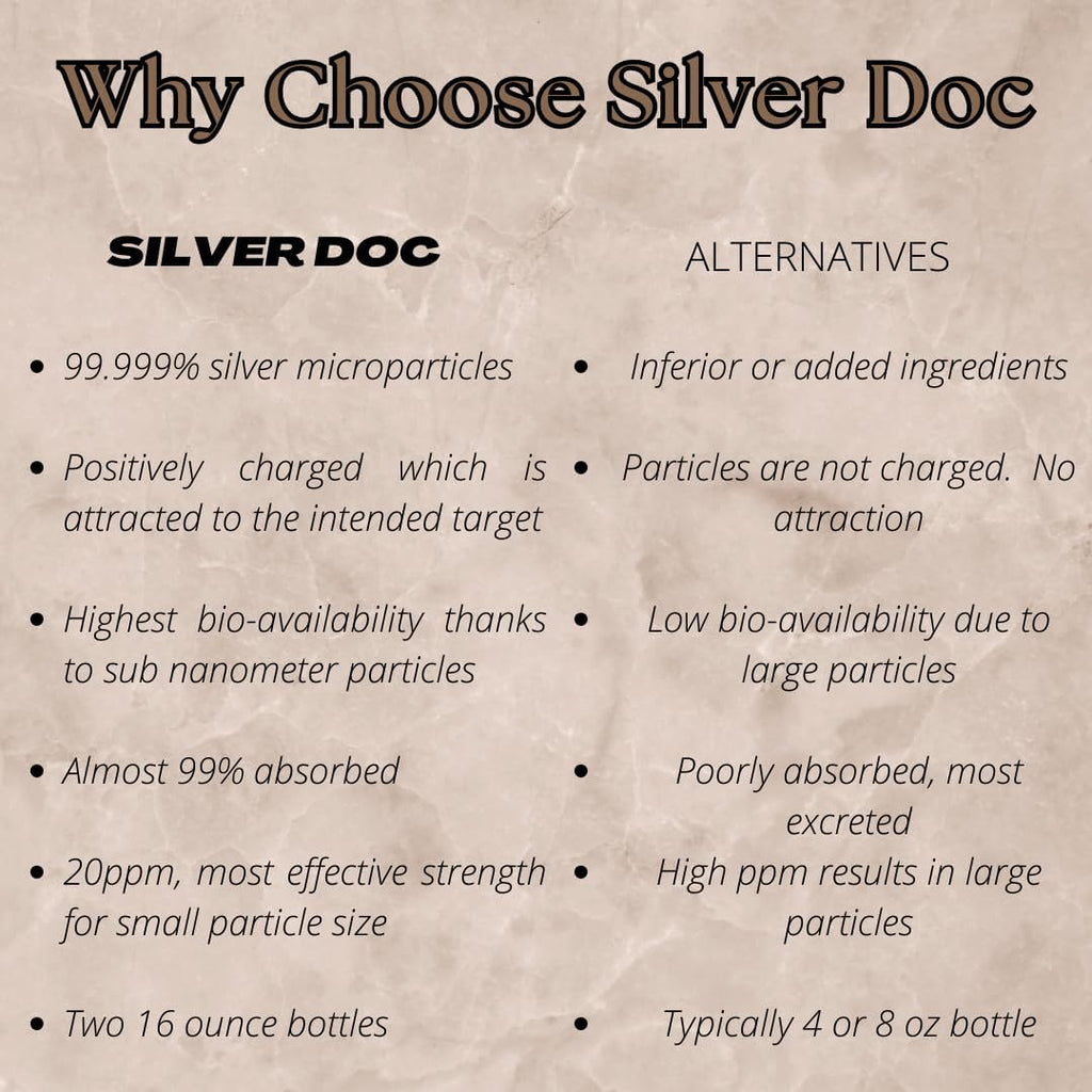 32 oz Total, Silver Doc Silver Hydrosol Mineral Supplement, Natural Alternative and Immune Support, Positively Charged 99% Bio-Available Colloidal Molecules Seek Out Unwanted Visitors - PrimeBioHealth - canada supplements