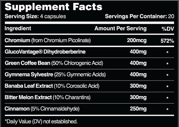 Leviathan GlucoSurge, GDA with 400mg GlucoVantage Dihydroberberine