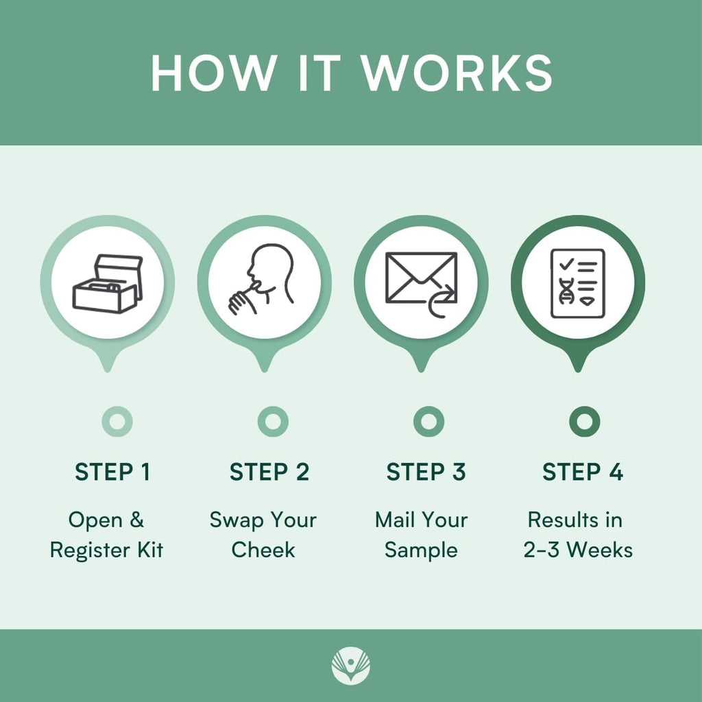 APOE4 Gene Test Kit: At-Home DNA Brain Health & Cognitive Genetic Analysis – Easy Cheek Swab – Personalized Genetic Insights – CLIA-Certified Lab