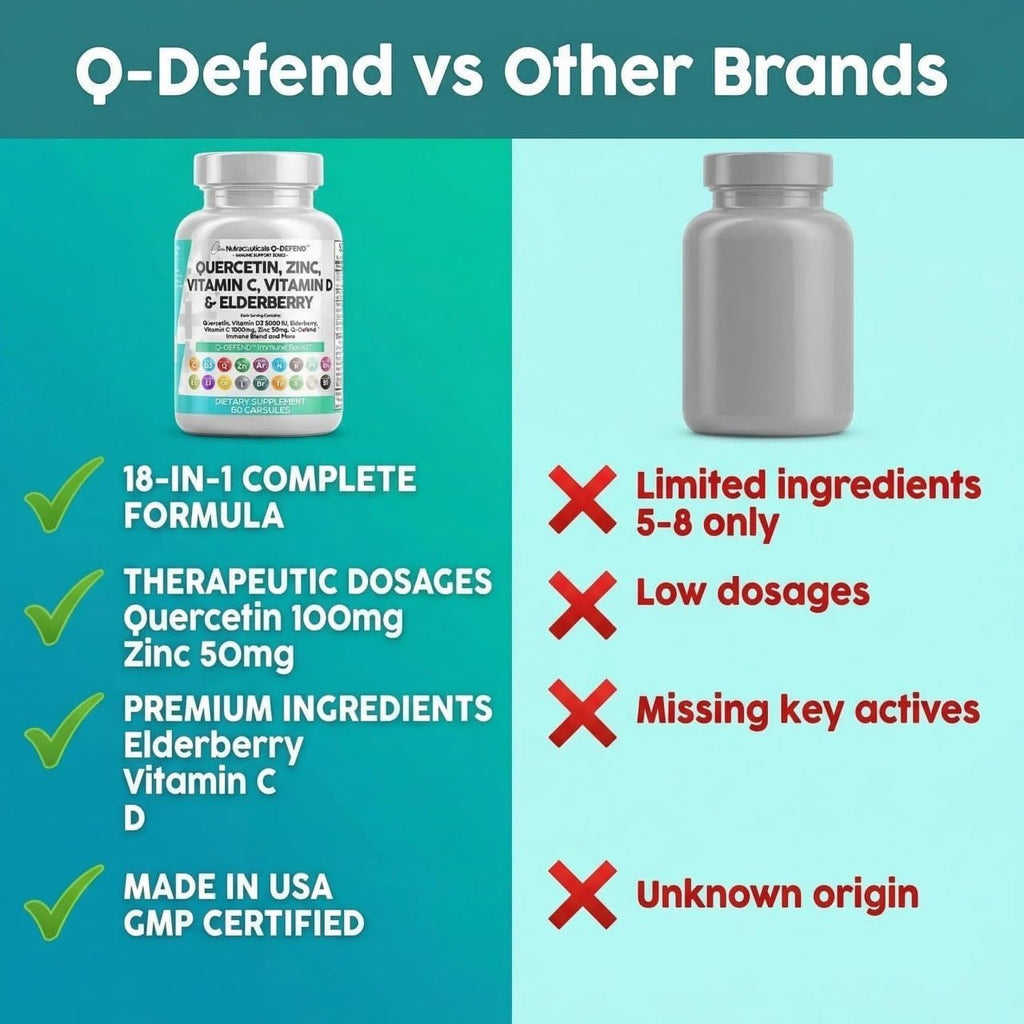 Q Defend Quercetin Supplement with Zinc Vitamin C Vitamin D Elderberry Turmeric Black Pepper Garlic Ginger Sea Moss Lysine Stinging Nettle Reishi Mushroom Immune Support 60 Capsules