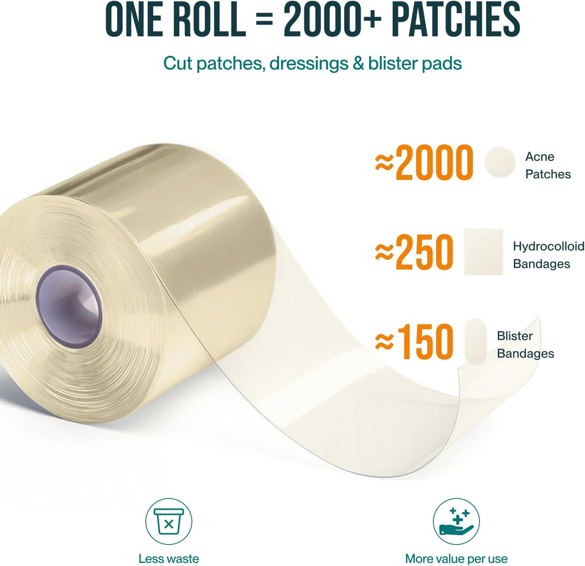 Hydrocolloid Roll for Wound Care, Hydrocolloid Patch Bandages | Self-Adhesive, Bed Sore Bandages, Highly Absorbent For Burn, Blister, Acne Care, Sterile And Waterproof (2in X 12ft)