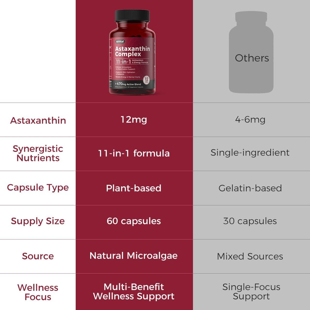 AiVital™ Astaxanthin 12mg, Natural Antioxidant Supplements from Microalgae | 11-in-1 Astaxanthin Complex for Energy, Skin & Eyes Support, Non-GMO, Gluten Free, 60 Capsules, 2-Month Supply