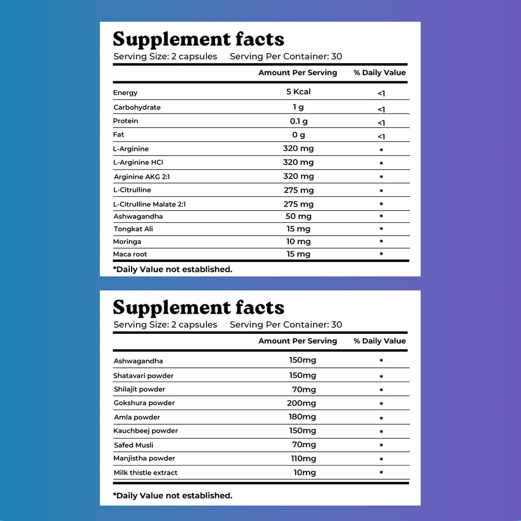 mars by GHC Growth Max Combo | Nitric Oxide Capsules + SurgeMax Capsules | Performance & Vitality Support | 120 Capsules | Pack of 1