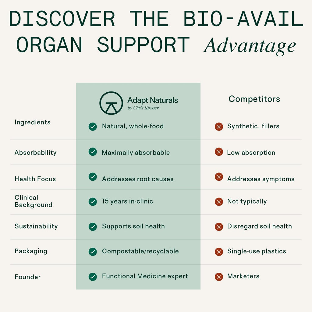 Adapt Naturals Beef Organ Supplement, Bioavailable Grass Fed Organ Capsules | Blend of Beef Liver, Heart, Kidney, Pancreas, Spleen, Supports Liver Cleanse Detox & Repair, Source of CoQ10 - 30 Days Supply