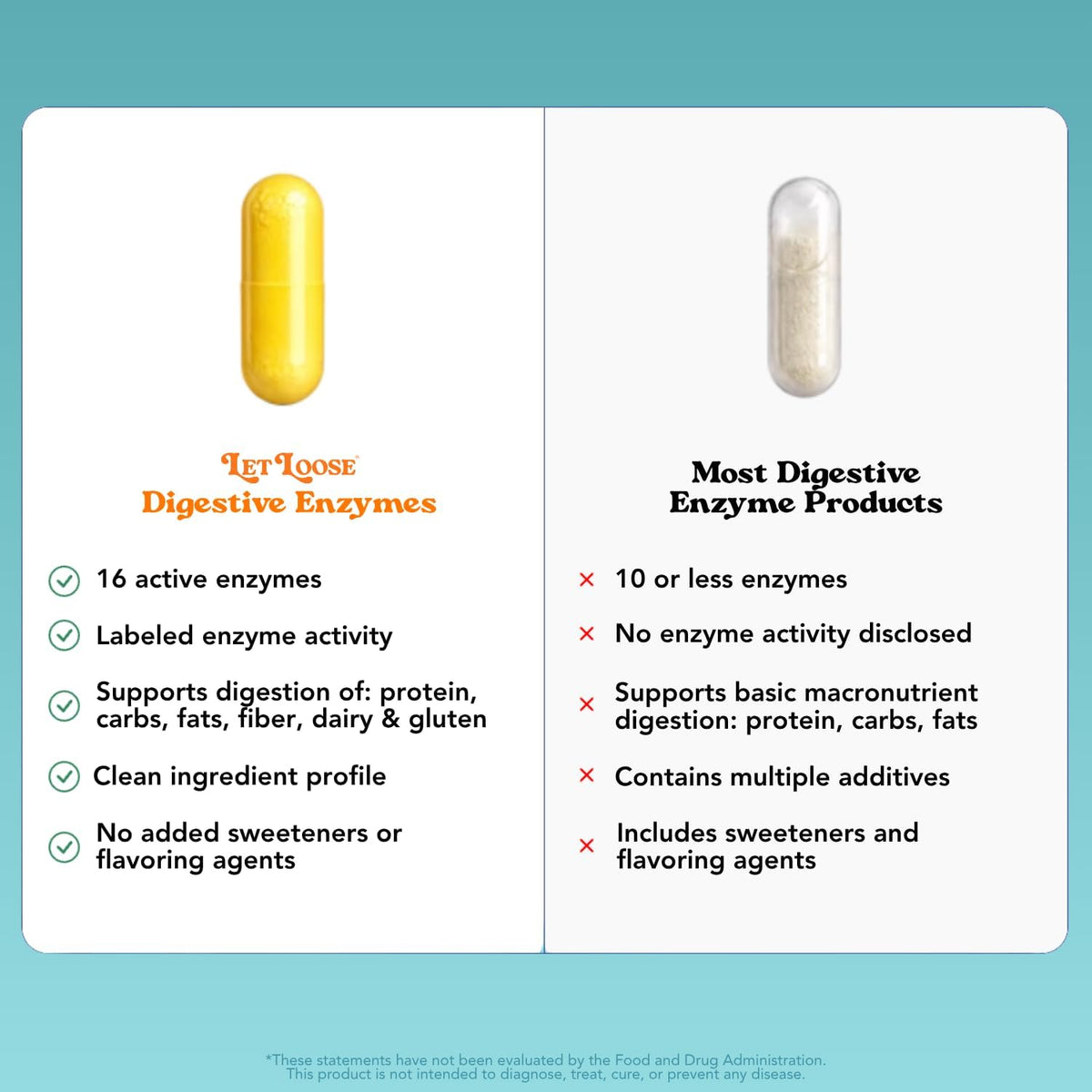 Let Loose Koji Digestive Enzymes Supplement for Bloating Relief (60 Count) | Supplement for Women & Men, Nutrient Absorption & Gut Health Support, Breaks Down Protein, Carbs & Fats, 16-Enzyme Complex