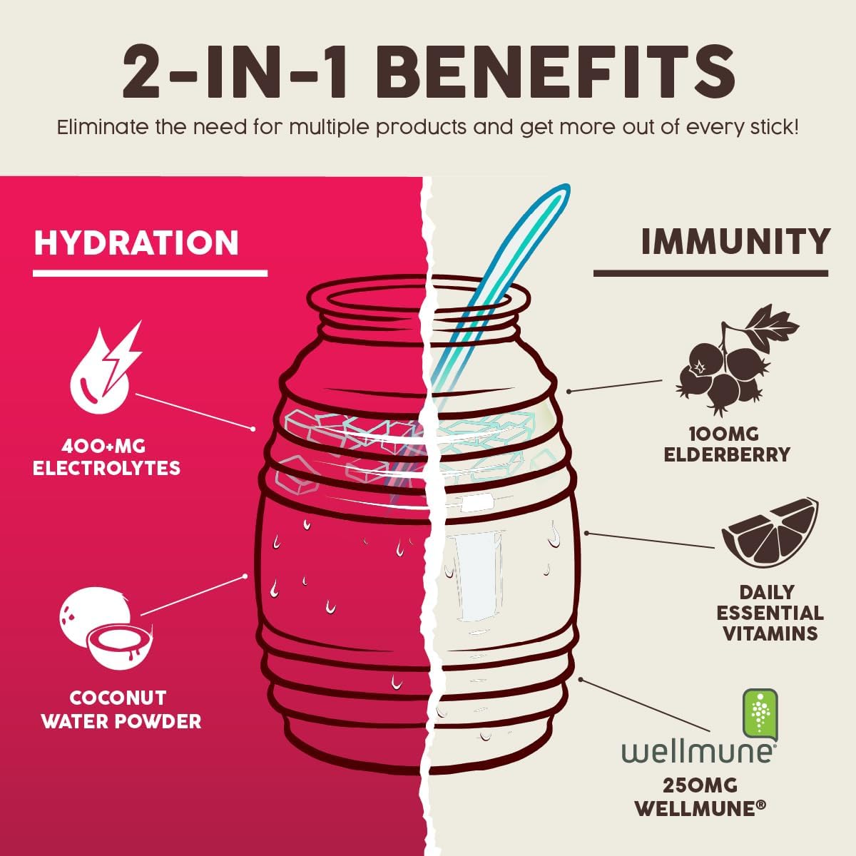 Salud 2-Pack | 2-in-1 Hydration + Immunity (Hibiscus) & Hydration + Immunity (Paloma) – 15 Servings Each, Agua Fresca Drink Mix, Non-GMO, Gluten Free, Vegan, Low Calorie, 1g of Sugar