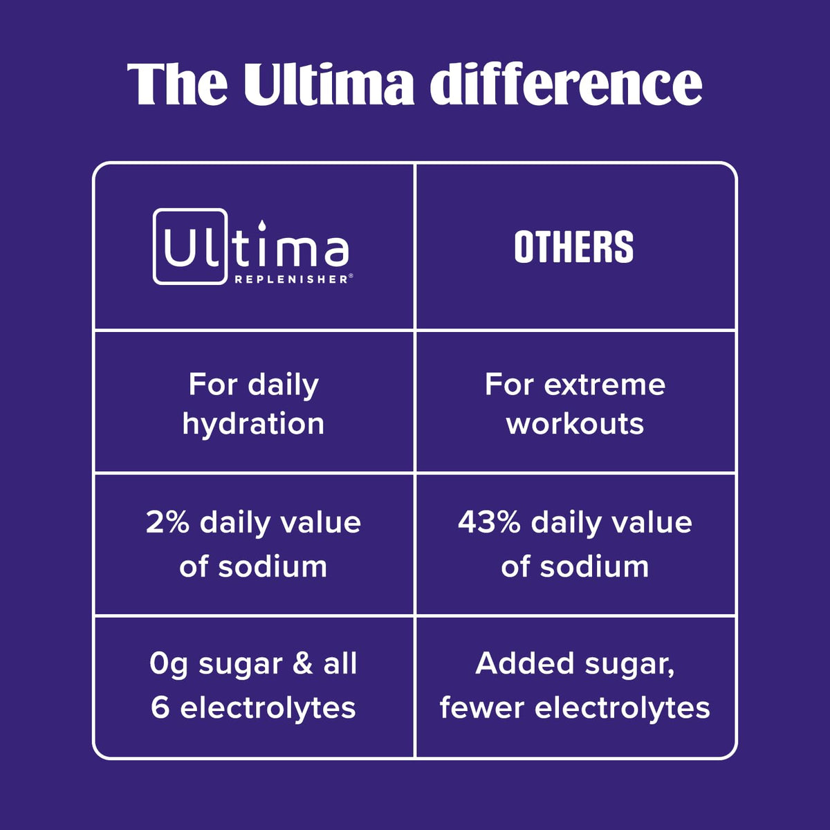 Ultima Replenisher Daily Electrolyte Powder Drink Mix – Sugar Free – Mocktini Variety and Original Variety, 36 Stickpacks – Hydration Packets with 6 Electrolytes and Minerals – Keto, Non-GMO