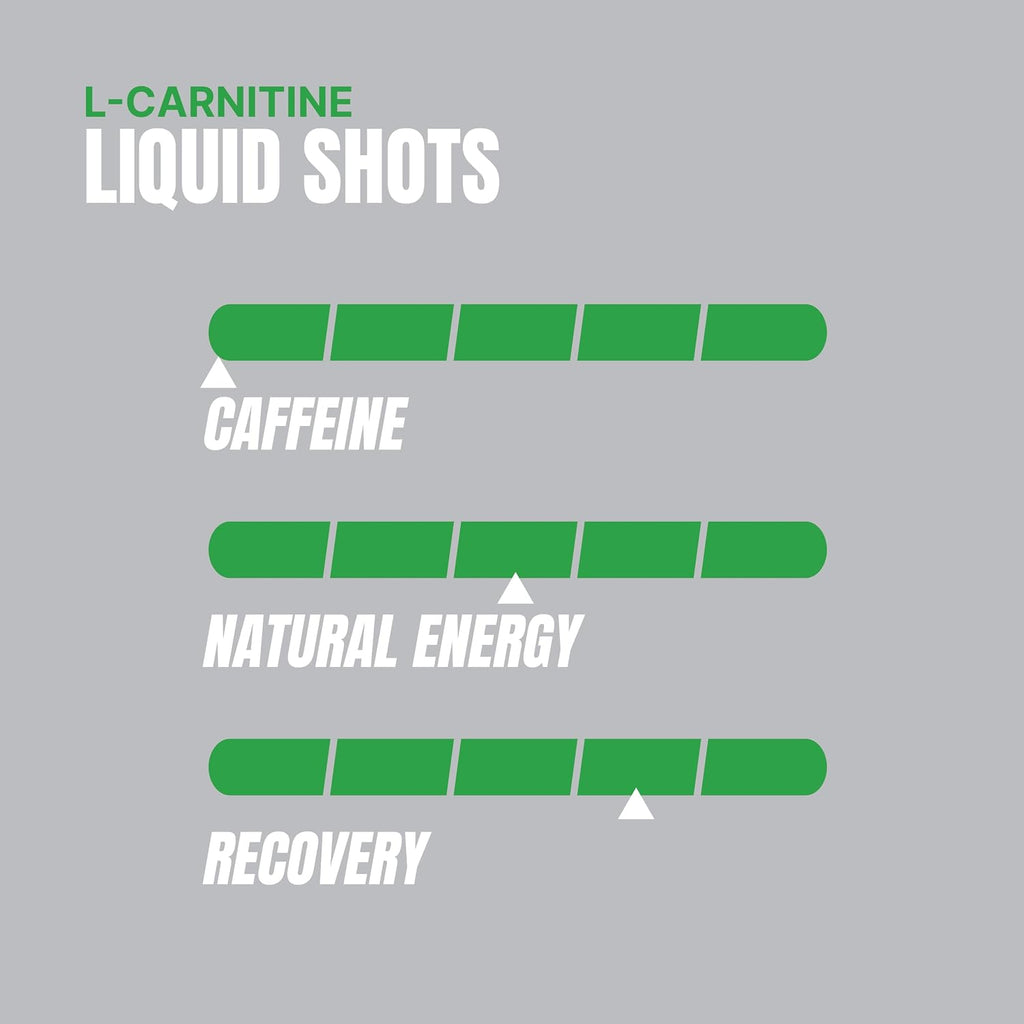ProSupps L-Carnitine 3000 Green Apple and Dr. Jekyll Signature Blueberry Lemonade Bundle