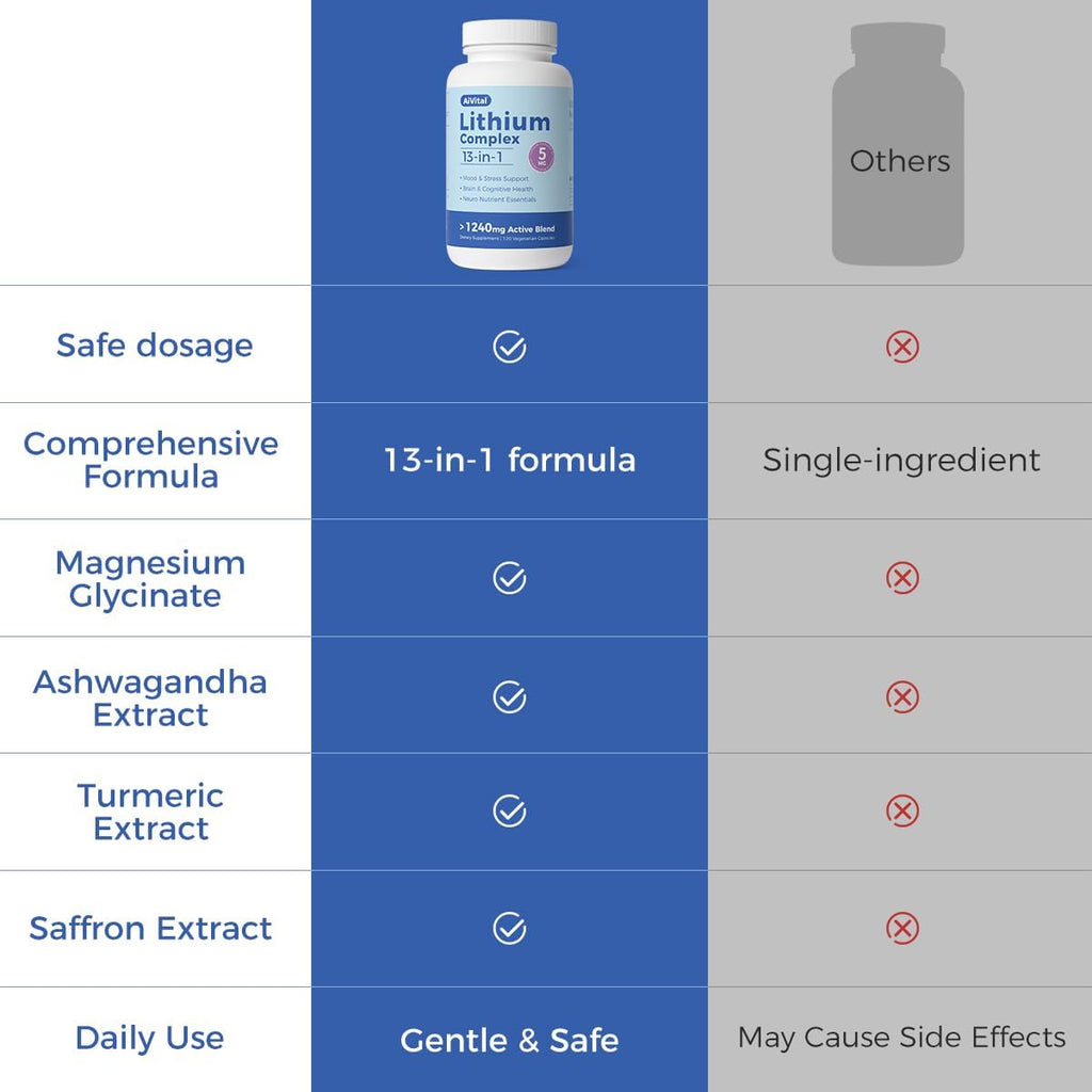 AiVital™ Lithium Orotate 5mg, 13-in-1 Lithium Supplement with Magnesium Glycinate, L-theanine & DHA for Daily Balance, Focus & Clarity, Low-Dose Formula, Non-GMO, Gluten Free, Vegan, 120 Capsules