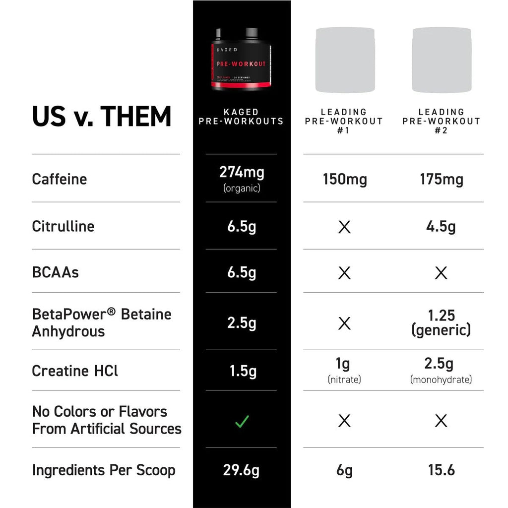 Kaged Original Pre Workout Powder | Fruit Punch | Pre-Workout with Creatine, Beta Alanine, L-Citrulline, BCAAs | 274 mg Caffeine | Pre Supplements for Men & Women | 20 Servings