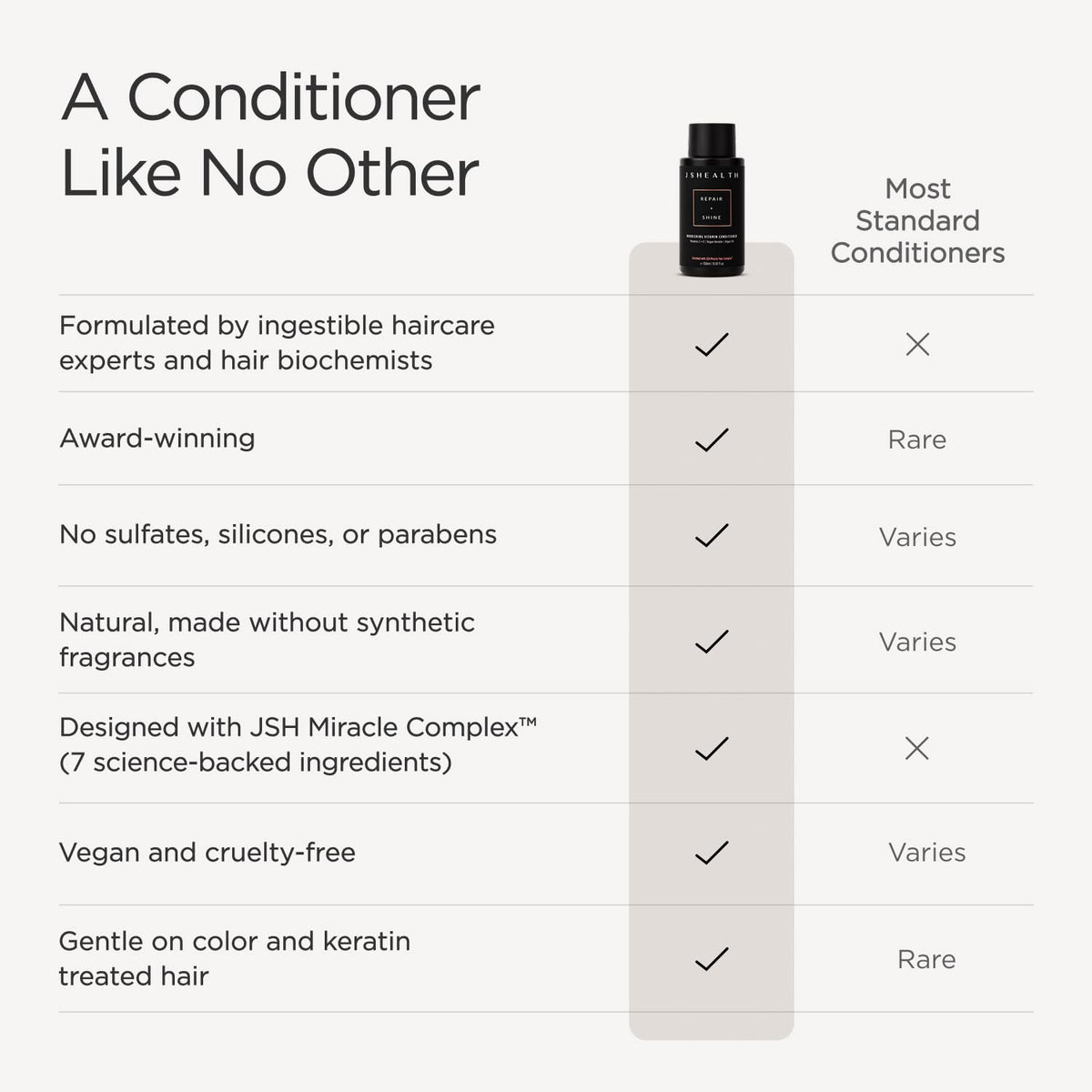 JSHealth Nourishing Conditioner - Vitamin-Enriched Deep Treatment for Dry, Colored Hair - With Keratin, Argan Oil, and Vitamins C & E | Sulfate-Free, Vegan, 350ml | Vegan Sulfate-Free Deep Conditioner for Dry, Color Treated Hair with Argan Oil, Vegan Kera
