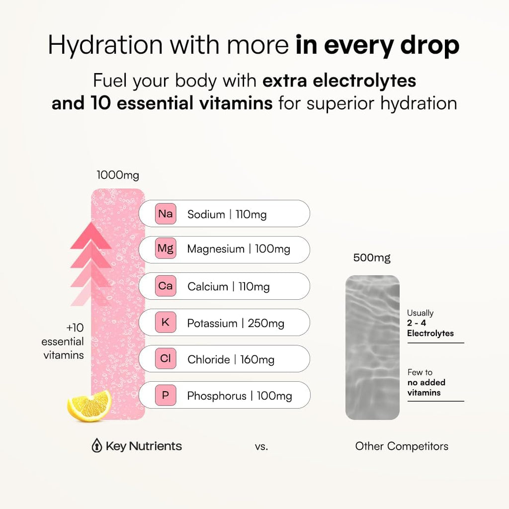 KEY NUTRIENTS Electrolytes Powder Bundle, Fresh Pink Lemonade 90 Servings Jar + Tangy Orange 90 Servings Jar, Sugar Free Hydration Drink Mix with Vitamins & Minerals, No Calories