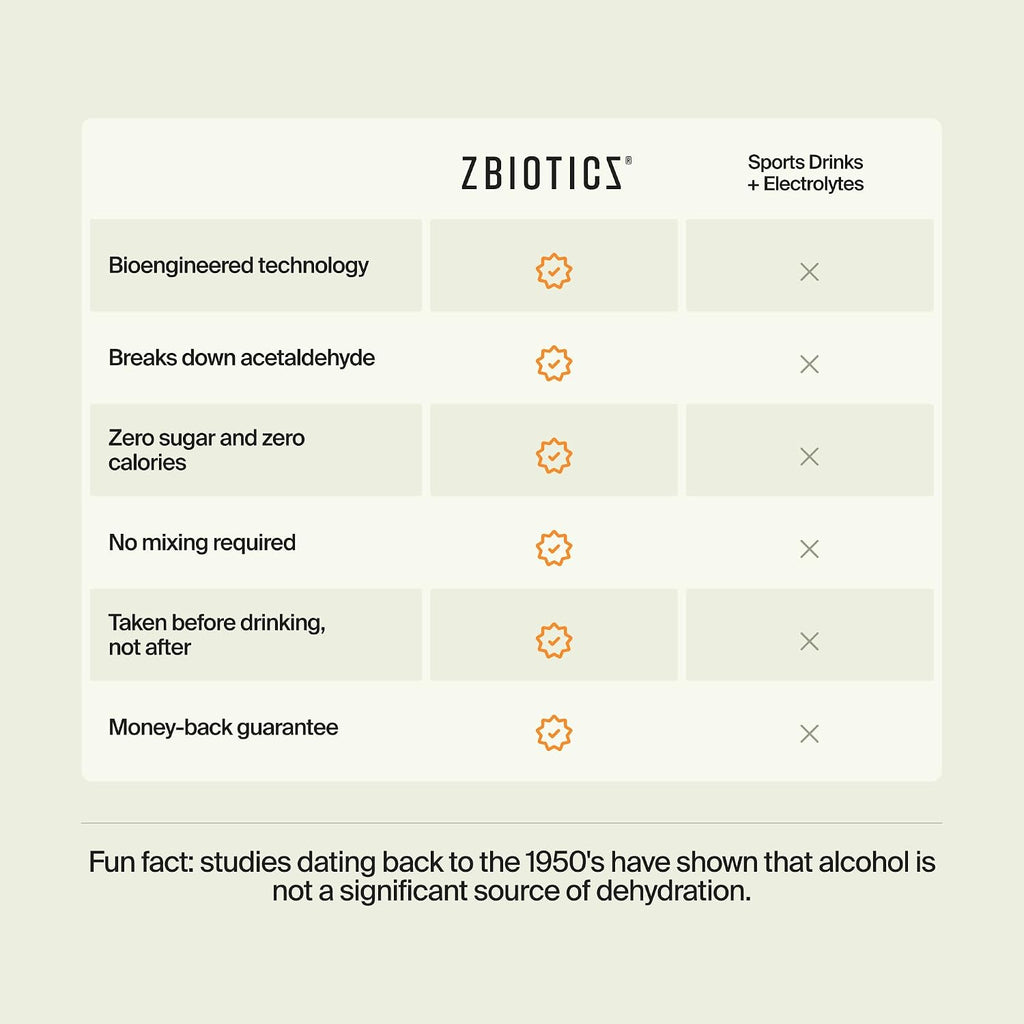ZBiotics — Feel Better After Drinking, Wake Up Refreshed, Science-Backed, Patented Probiotic, Travel-Friendly, 3-Pack of 0.47 Fl Oz Bottles
