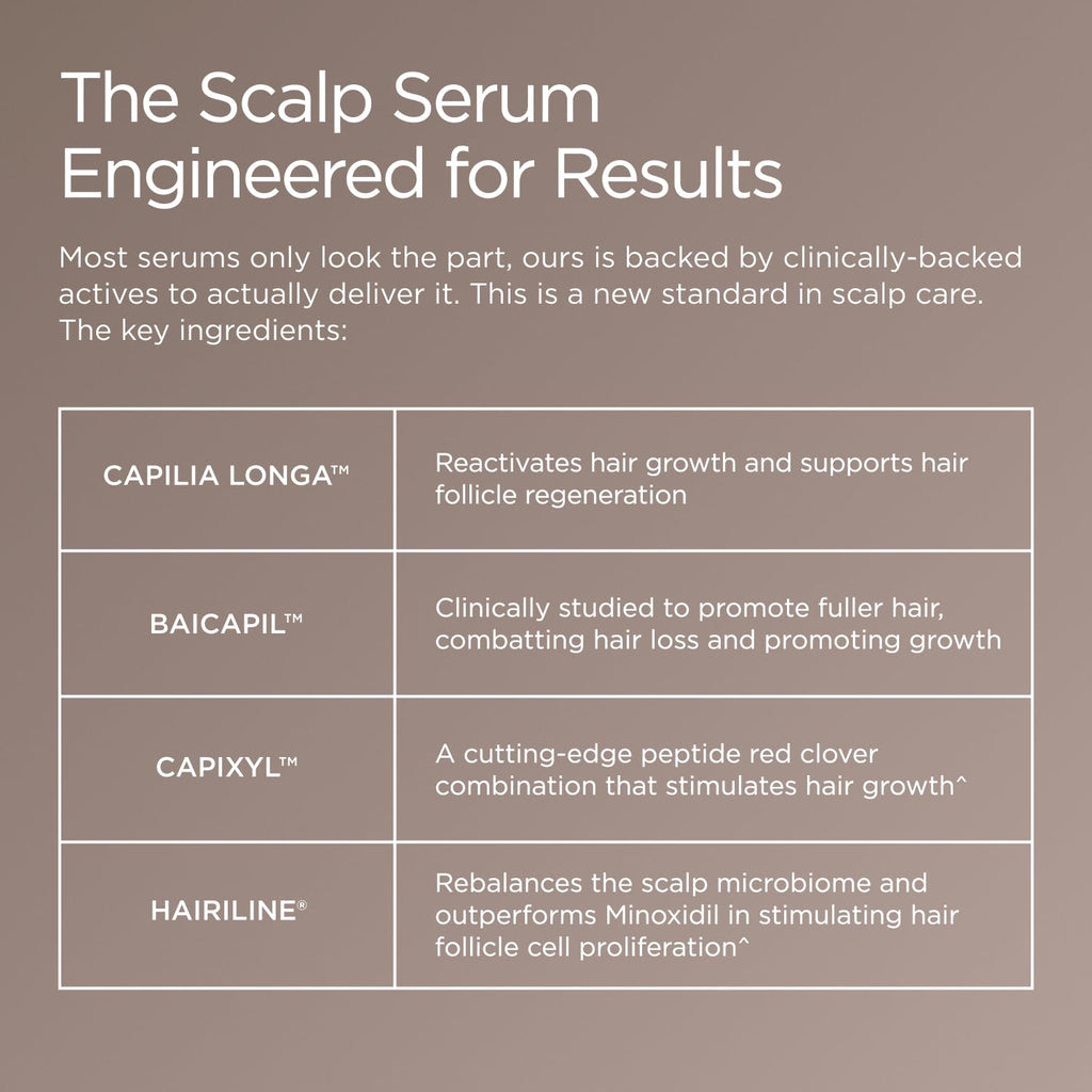 JSHealth Peptide Hair Growth Scalp Serum for Women. 7 Clinically Studied Actives with Capixyl, Capilia Longa, Baicapil. Supports Hair Retention and Density. Vegan, Oil-Free (1.69 fl oz)