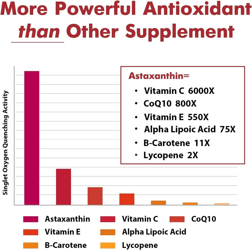 Liposomal Astaxanthin Supplement 24 MG, Maximum Absorption, Antioxidant Stronger Than VIT C, Non-GMO & Gluten Free - 60 Softgels(2 Months Supply)