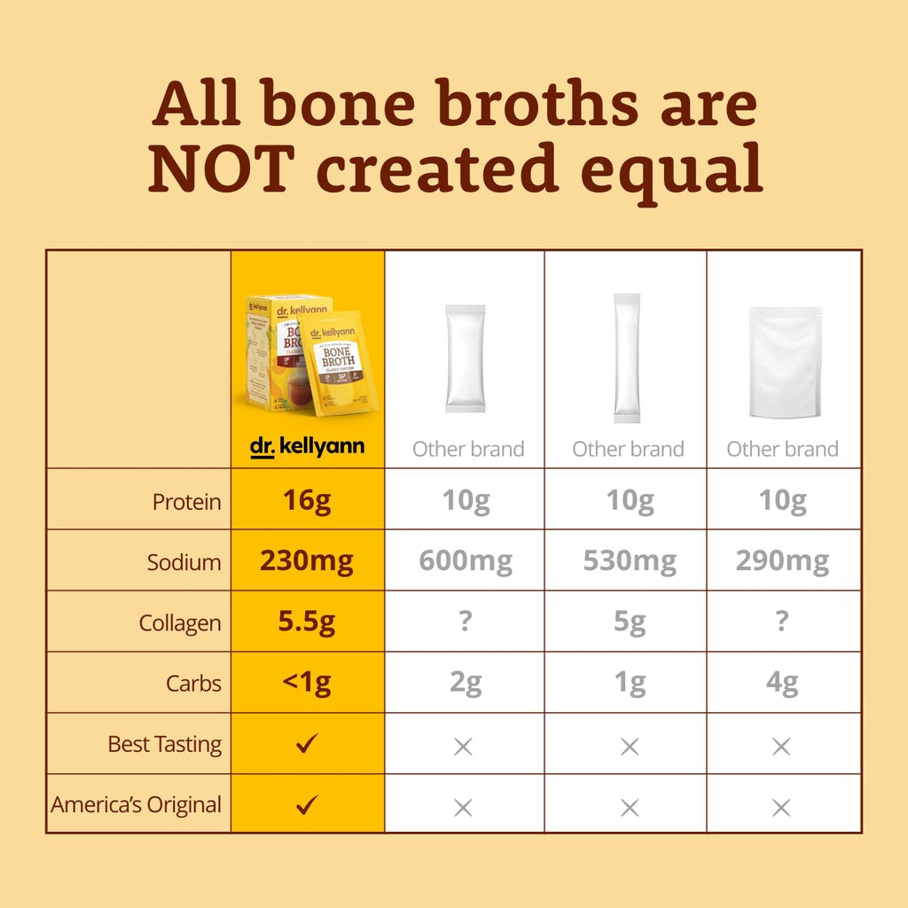 Dr. Kellyann Bone Broth Packets Variety Pack (3 Boxes, 21 Servings) – Classic Chicken, Thai Lemongrass & French Onion