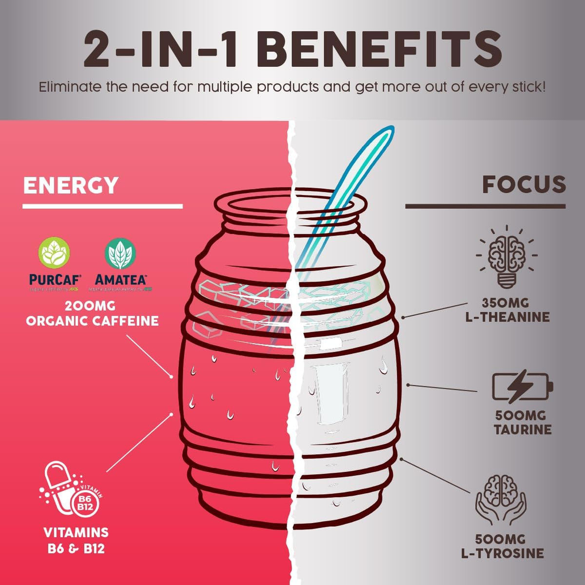 Salud 2-Pack | 2-in-1 Hydration + Immunity (Cucumber Lime) & Energy + Focus (Guava) – 15 Servings Each, Agua Fresca Drink Mix, Non-GMO, Gluten Free, Vegan, Low Calorie, 1g of Sugar
