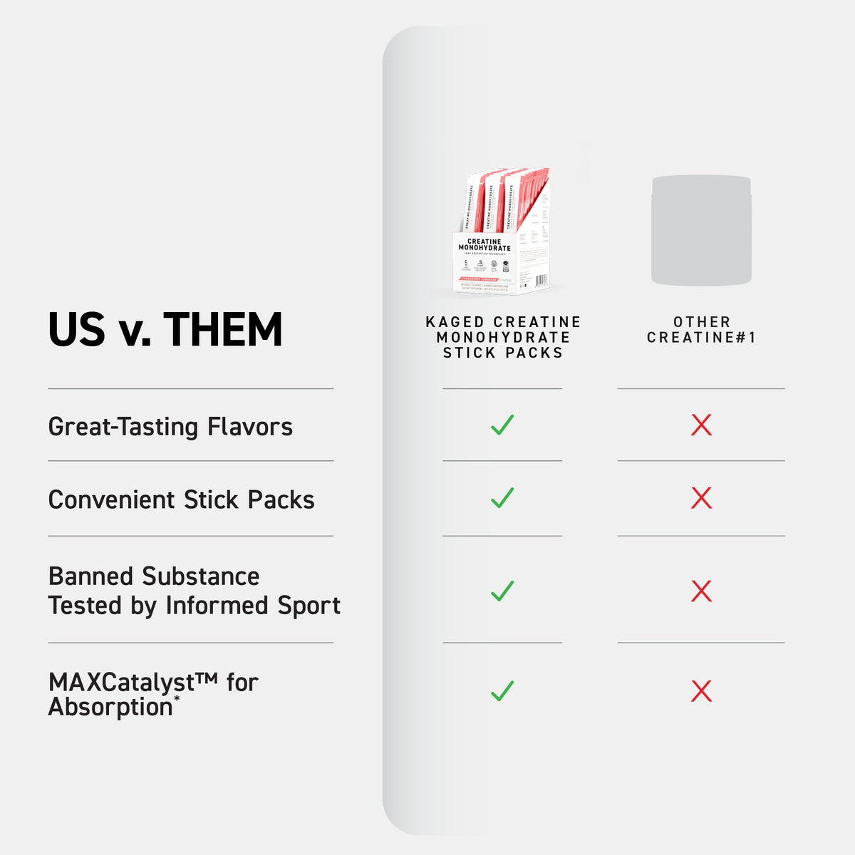Kaged Creatine Monohydrate Micronized Powder | Unflavored | Muscle Building & Recovery | 5000 mg Per Serving | Vegan, Gluten Free, Easily Digestible | Supplements for Men & Women | 100 Servings