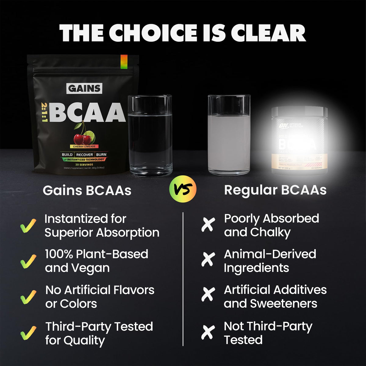Gains in Bulk BCAA Powder, Amino Acids, Unflavored, 30 Servings