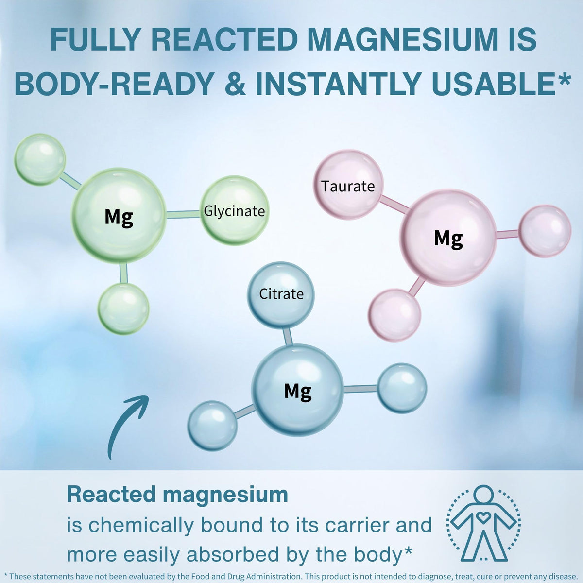 Igennus Superior Triple Magnesium Complex, Fully Reacted & Chelated Glycinate, Taurate & Citrate, Clean Label, High Bioavailability & Absorption, 60 Tablets, Vegan, Non-Buffered
