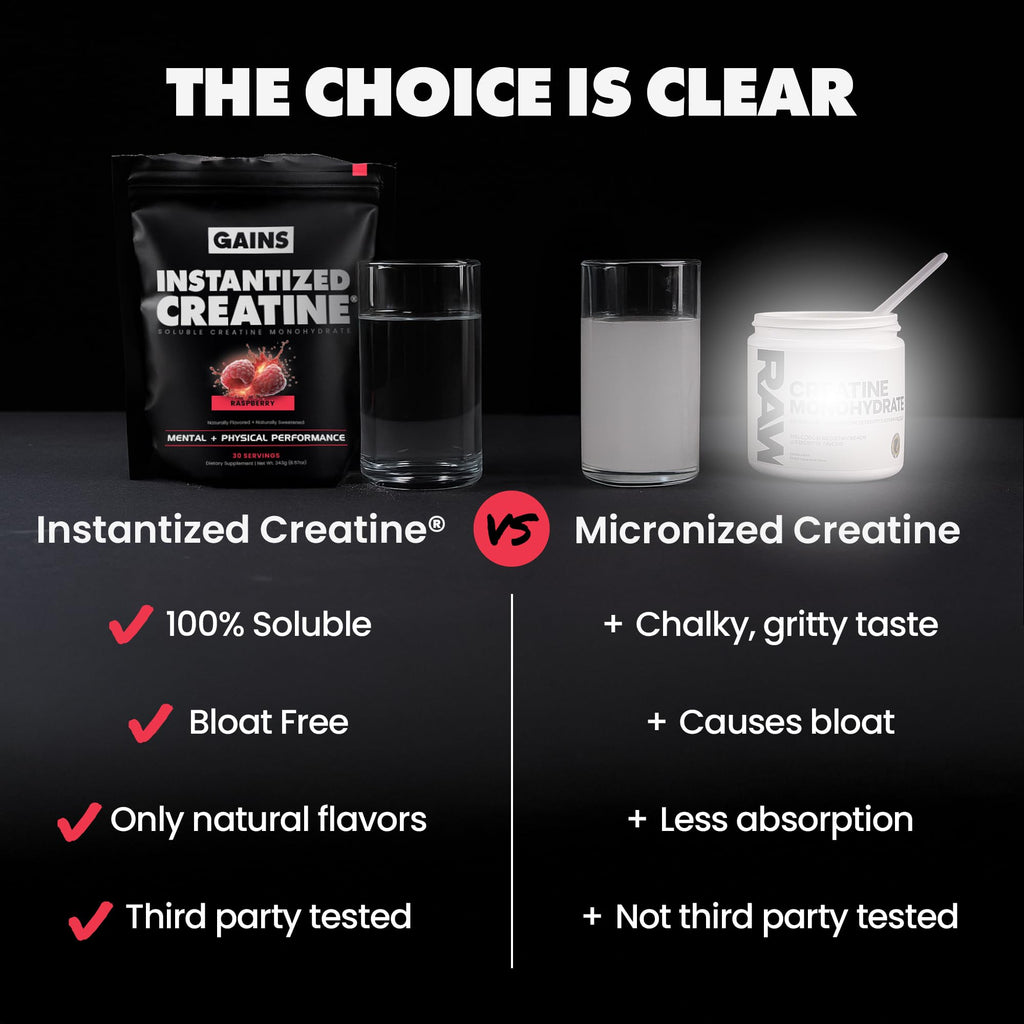 Gains in Bulk Instantized Creatine Monohydrate, Unflavored, 100 Servings