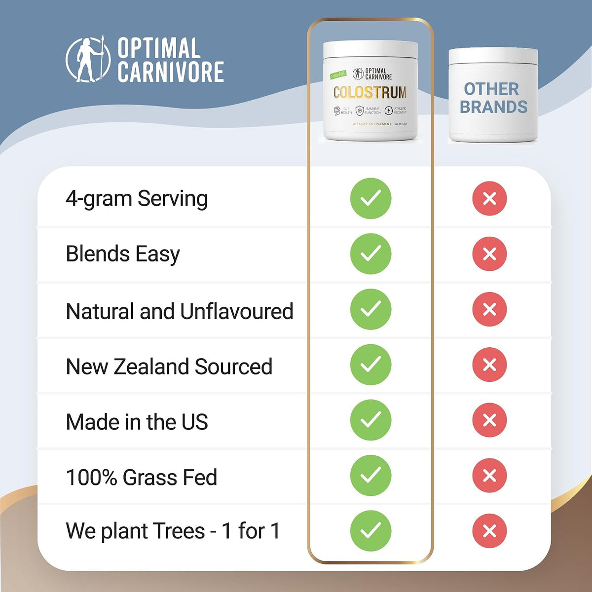 Grass Fed Colostrum Powder, Unflavored Bovine Colostrum for Humans, Colostrum Supplement Powder for Gut Health, Immune Support & Muscle Recovery, 120 grams, Colostrum Powder Grass Fed