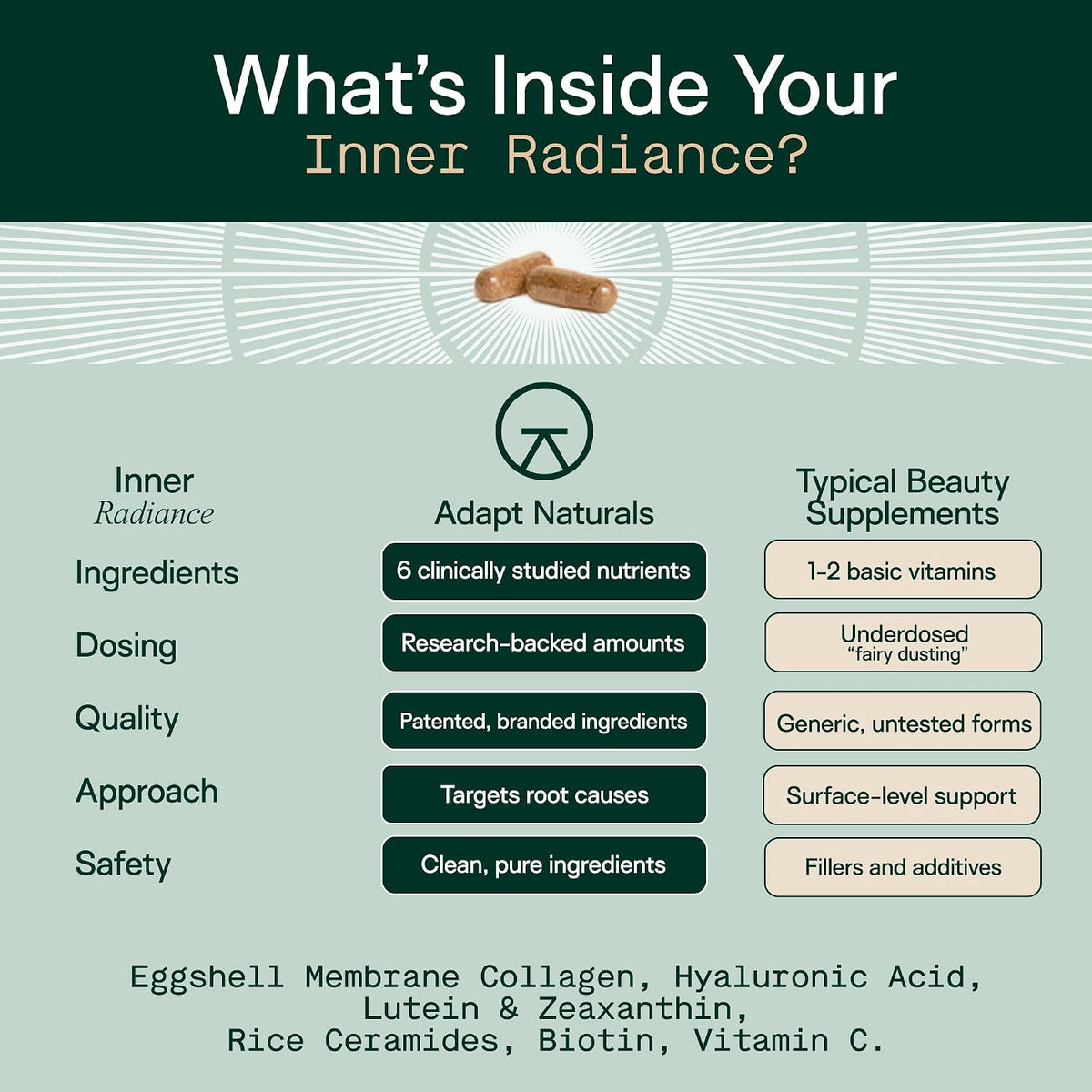 Adapt Naturals Inner Radiance Hair Skin and Nails Vitamins for Women & Men | with Biotin, Collagen, Hyaluronic Acid, Vitamin C & Ceramides - Thicker Hair, Stronger Nails & Hydrated Skin Supplement