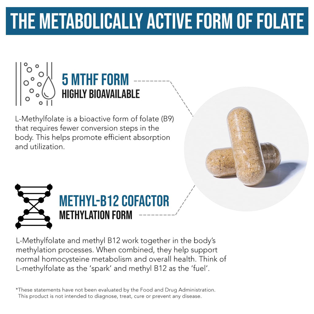 Organic Methyl Folate 1000 mcg + Methyl B12 Cofactor (300 Servings) – Metabolically Active 5-MTHF Form, Organic Berry Flavor, Liquid Sublingual Form – Mood, Cognition, Methylation, Pregnancy (1oz)