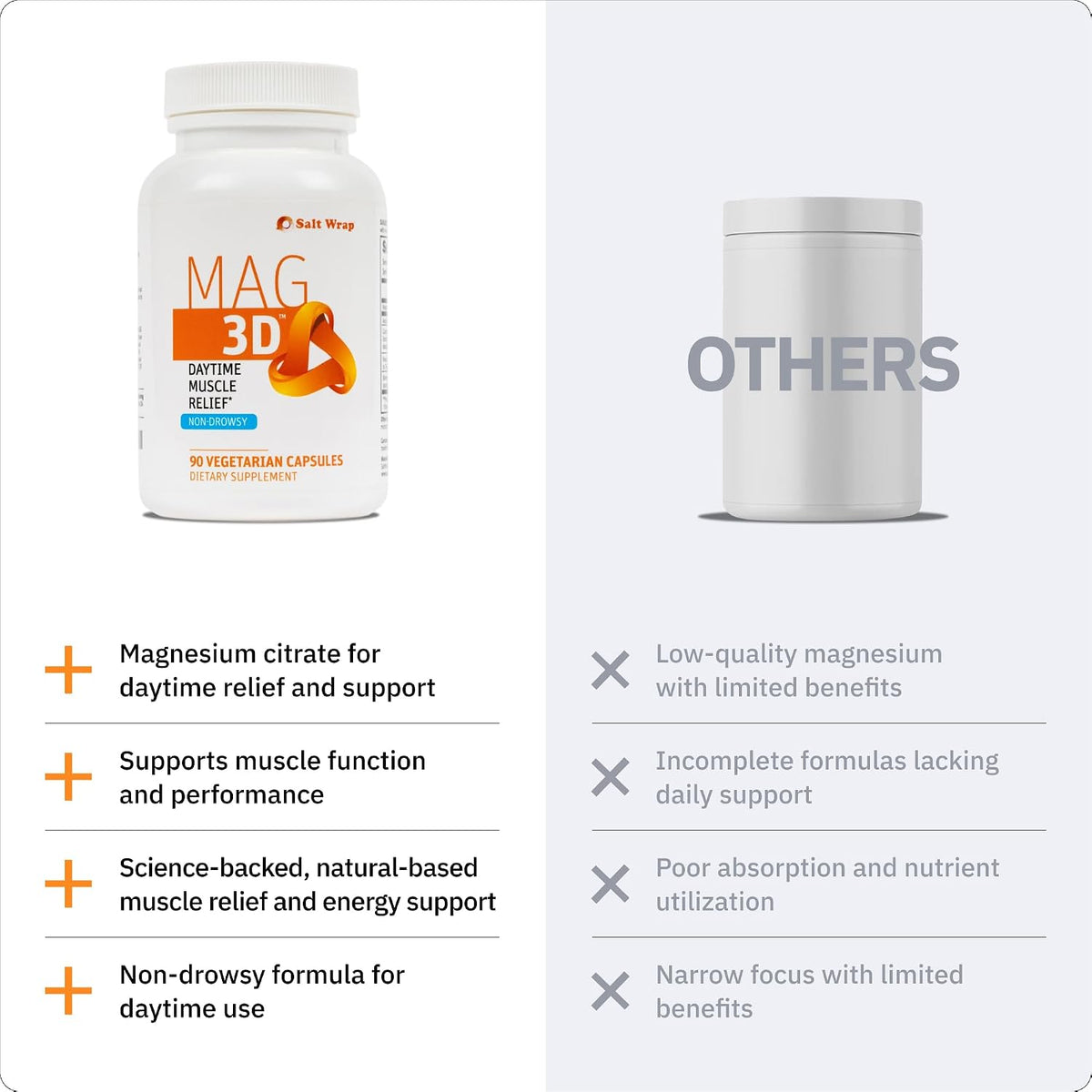 SaltWrap Mag 3D Daytime Non-Drowsy Leg Cramp & Muscle Relief, 90 Caps | Made in USA GMP Facility, Alpha Lipoic Acid with Turmeric Curcumin C3 and BioPerine for Nerve Health and Circulation
