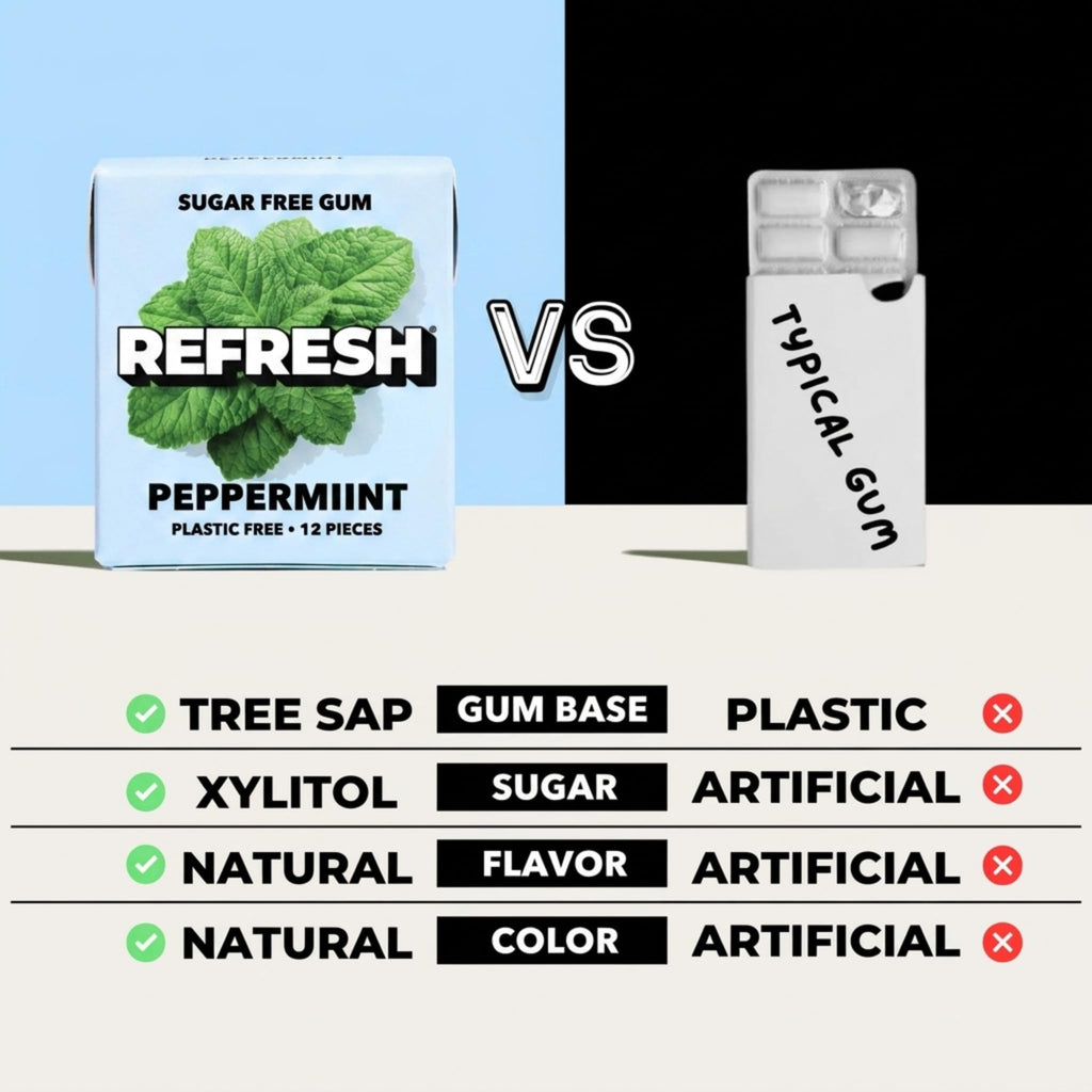 Refresh Sugar Free Chewing Gum with Xylitol, Garden Mint, 12 Pack