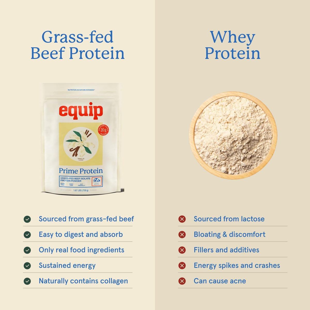 Equip Foods Prime Protein Powder Vanilla & Grass Fed Collagen Powder Unflavored