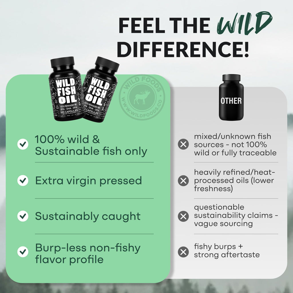 Wild Foods Fish Oil Omega 3 Supplements | 1600 mg | Highly-Potent: DPA, DHA, EPA | Burpless, Odorless, Non-GMO, Gluten Free | For Brain & Heart Health, Joint Support | 60 Capsules (1 pk) | 30 Servings