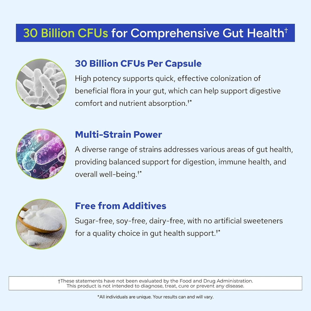 Gundry MD Total Restore & 24 Strain Probiotic Gut Health Bundle