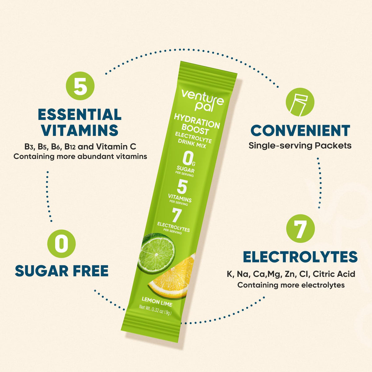 Venture Pal Sugar Free Electrolyte Powder Packets, Keto Friendly, 16 Sticks | Liquid Daily IV Hydration Packets for Rapid Rehydration. 7 Electrolytes & 5 Vitamins | Non-GMO | Vegan | Fast Dissolve