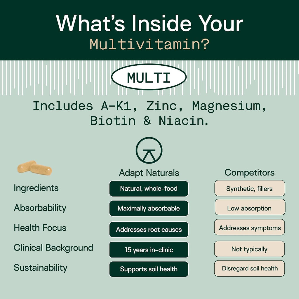 Adapt Naturals Multivitamin for Women & Men, Bioavailable & Easy-to-Absorb | Multivitamin Daily Supplement with Biotin, Niacin, Vitamin A, B, C, D, E, K1, Zinc, Magnesium, Immune Support - 30 Day Supply
