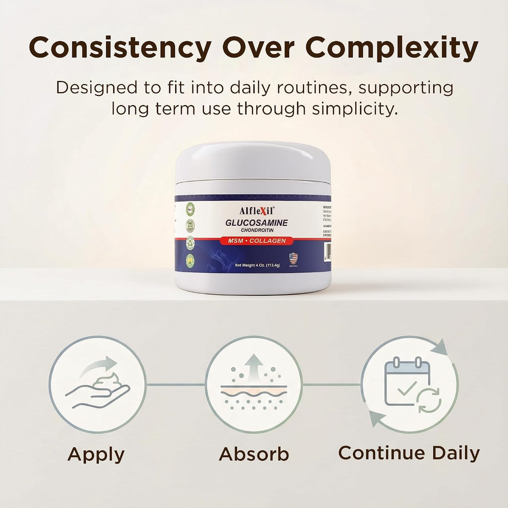 Glucosamine Plus Chondroitin Cream with MSM & Collagen, Supports Healthy Joints, Joint & Muscle Pain Relief, Improves Mobility, Fast Absorption, and Moisturizes Skin, 4 Oz.
