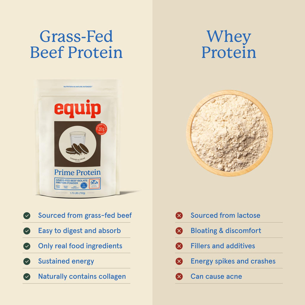 Equip Prime Chocolate Protein Powder - Gut-Friendly, No Sugar Protein Shake Powder with Grass-Fed Beef & Natural Collagen - Rich & Creamy Mix - 21g Per Serving - Whey & Dairy-Free (30 Scoops)