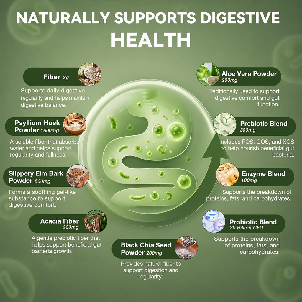 Migcopat Psyllium Husk Fiber Capsules, Fiber Supplement with Prebiotic Probiotic & Digestive Enzymes, Slippery Elm & Aloe Vera, Supports Gut Health & Regularity for Women & Men - 180 Capsules