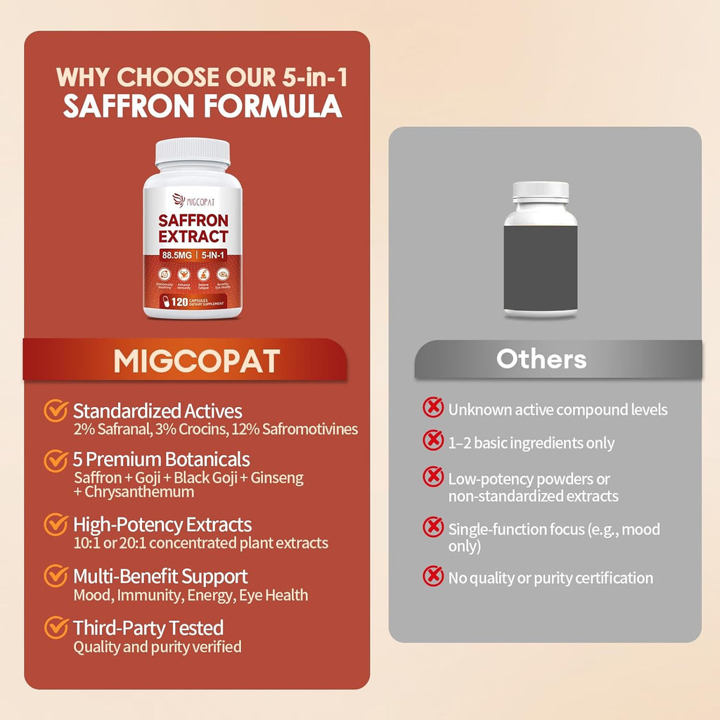 Migcopat Happy Saffron Supplement 2 Pack, 5 in 1 Saffron Capsules with Ginseng, Goji Berry & Chrysanthemum – Supports Memory, Focus, Mood, Energy, Emotional Balance & Eye Health