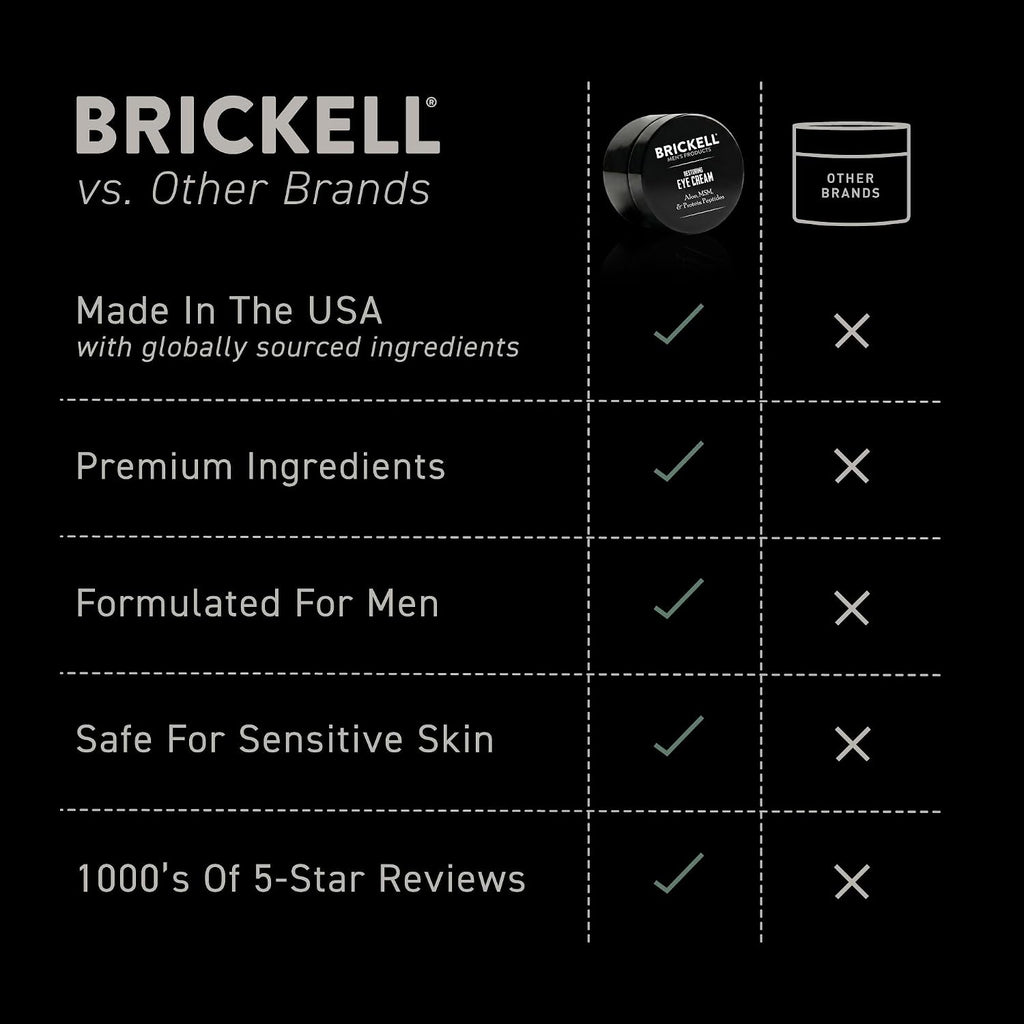 Brickell Men's Restoring Under Eye Cream for Men, Anti Aging Eye Balm To Reduce Puffiness, Wrinkles, Dark Circles, Crows Feet & Eye Bags, Caffeine, Hyaluronic Acid & Protein Peptides, 0.5oz, Unscented