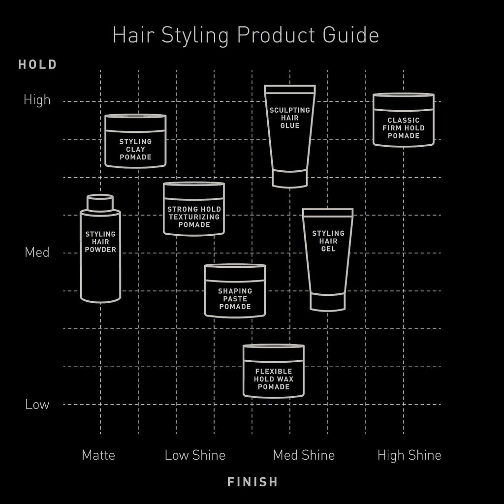 Brickell Men's Products Flexible Hold Wax Pomade for Men, Irritation Free, Natural Shine Hair Styling Product, With Shea Butter, Vitamin E, and Rosemary, 2 Ounce, Scented