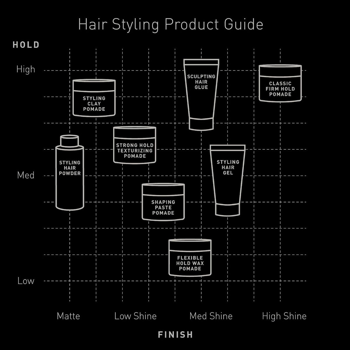 Brickell Men's Hair Styling Sculpting Hair Glue For Men, All Day Lasting Hold for Sculpting and Shaping Hair, With Argan Oil, Vitamin E, and Aloe, 2 Ounce, Scented
