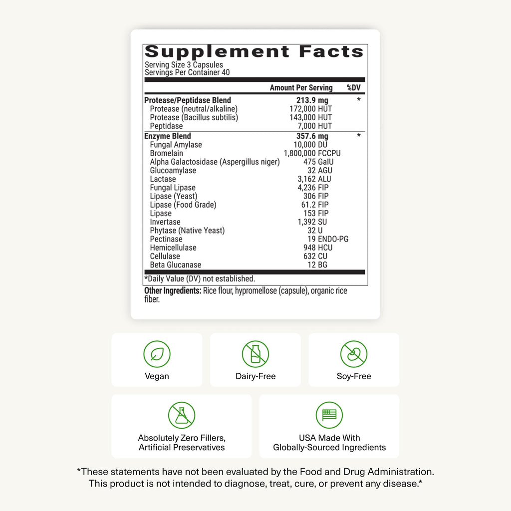 BIOptimizers MassZymes - Complete Digestive Enzymes Supplement for Gut Health - Bloating Relief for Men and Women - Lipase Amylase Bromelain Digestive Enzymes (120 Capsules)