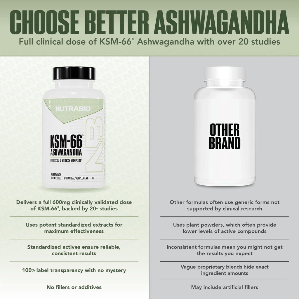 NutraBio Ashwagandha KSM-66 | Ashwagandha Herbal Supplement for Stress, Mood, & Performance | 600 MG of Clinically Studied KSM66 60 Capsules