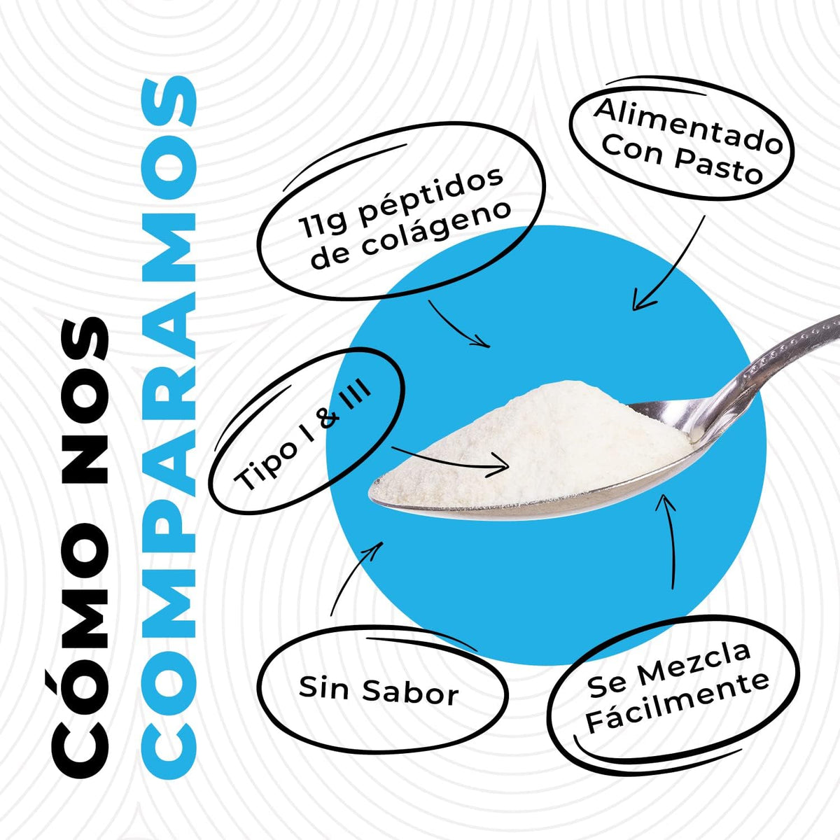 2lb Colageno Hidrolizado En Polvo Para Mujeres y Hombres - Péptidos de Colageno tipo I & III -Alimentado Con Pasto - Sin Sabor – Apoya articulaciones, piel, Cabello, uñas - Mejor Valor Por Tu Dinero