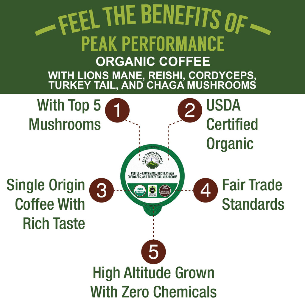 Organic Mushroom Coffee Pods with Lion's Mane, Reishi, Cordyceps, Turkey Tail, and Chaga Mushrooms. High Altitude, Low Acid, Smooth Tasting, Fair Trade, Instant Nootropic Coffee (Medium Roast Ground)