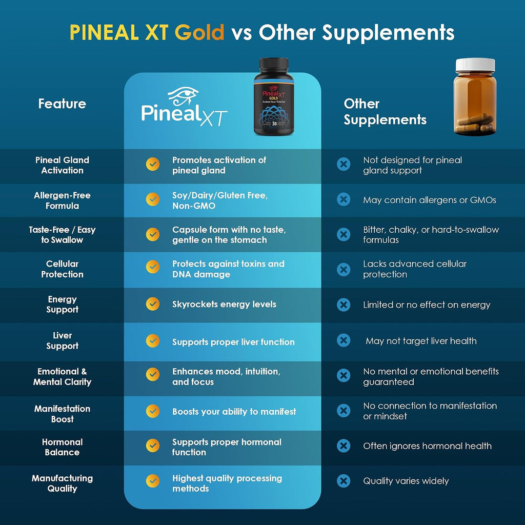 Pineal XT Gold Pineal Gland Supplement, Third Eye Awakening | Focus and Memory Supplement for Brain, 7 Powerful Ingredients Detox and Activate Your Pineal Gland, 30 Count, 1 Daily
