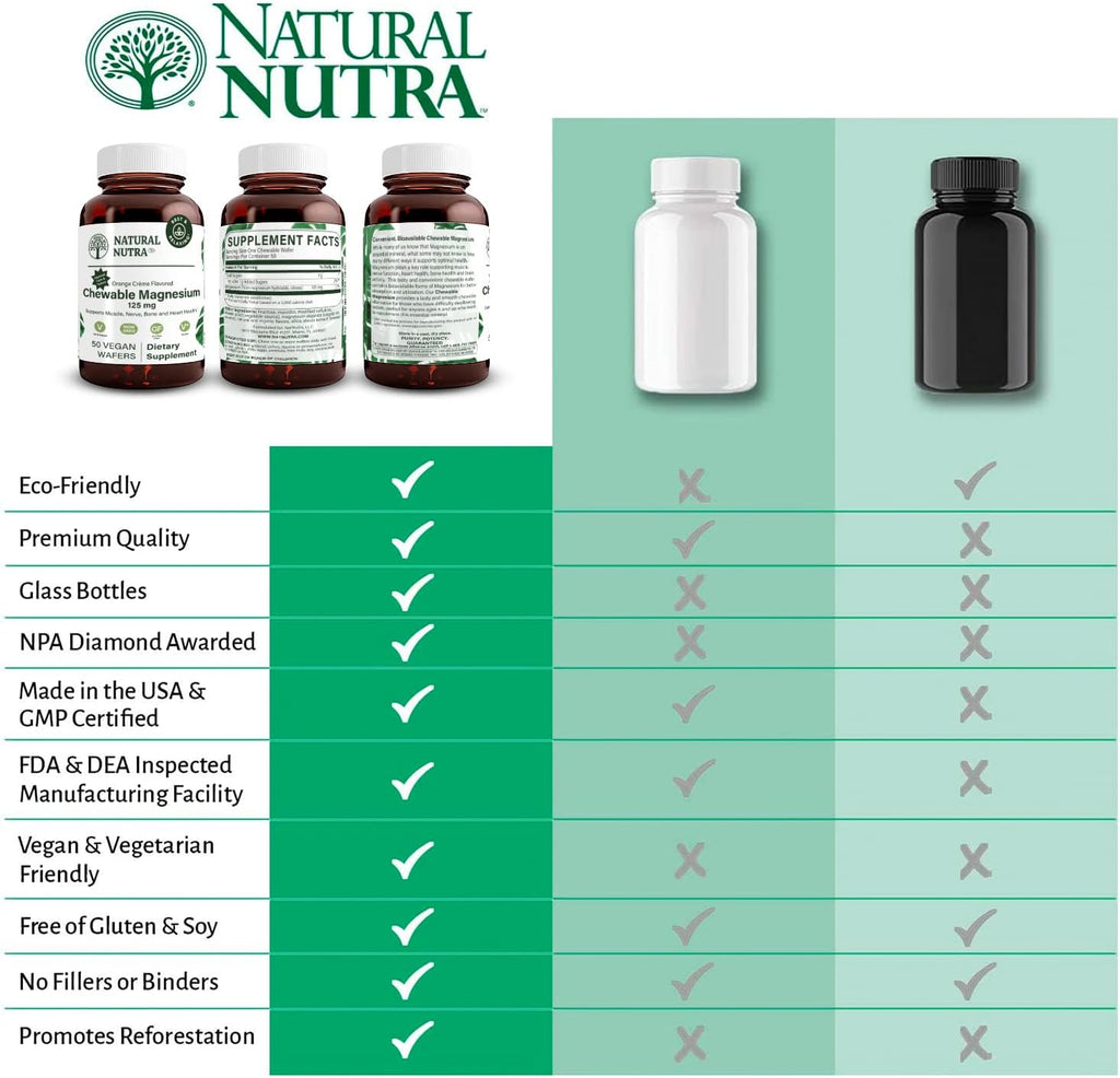 Natural Nutra Chewable Magnesium Supplement with Citrate and Chelate for Kids and Adults, Promotes Better Sleep, Best Pure Mag Chew for Muscle, Nerve, Bone, and Heart Health, 125mg, 50 Vegan Wafers
