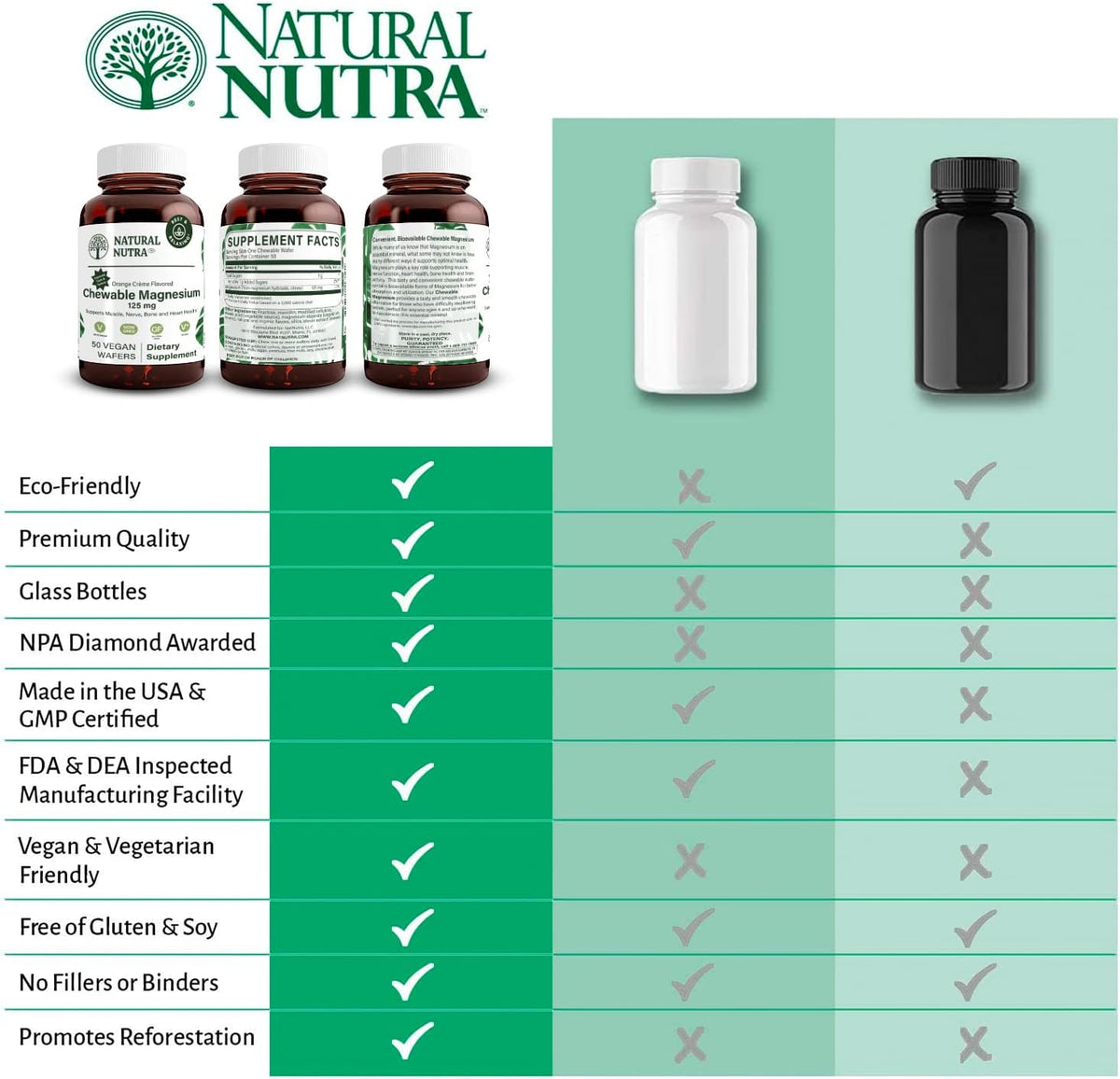 Natural Nutra Chewable Magnesium Supplement with Citrate and Chelate for Kids and Adults, Promotes Better Sleep, Best Pure Mag Chew for Muscle, Nerve, Bone, and Heart Health, 125mg, 50 Vegan Wafers