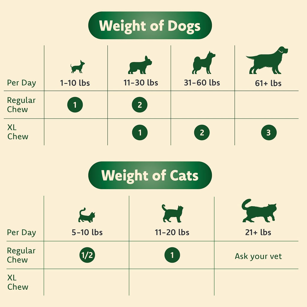 Cat & Dog Supplement for Eye Support - Chewable Vision Vitamins Supplements for Large and Small Pets Care with Lutein, Omega-3 Fatty Acids, Grape Seed Extract & Antioxidants